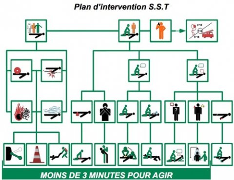 Formation SST (Sauveteur Secourisme du Travail) interentreprises à Clermont-Ferrand