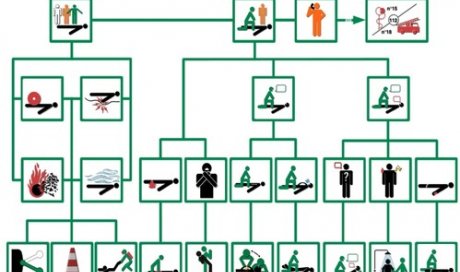 Formation SST (Sauveteur Secourisme du Travail) interentreprises par professionnel de la sécurité à Clermont-Ferrand (63)